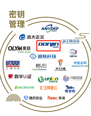 东进技术跻身《中国网络安全行业全景图》 创新研发领跑行业新征程